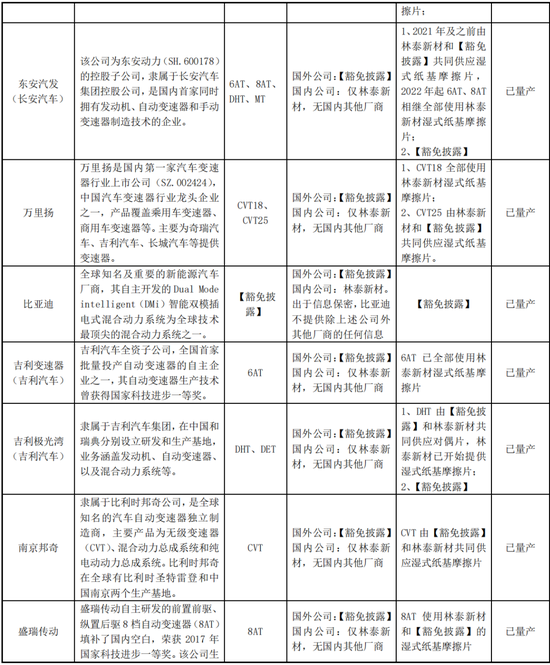 北交所IPO神速！受理到上会，仅4个月