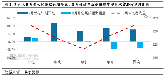 9月生猪市场运行态势预测分析