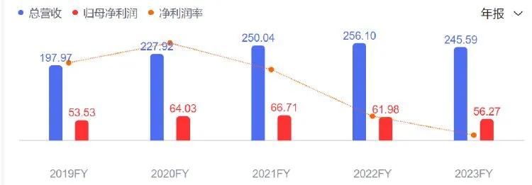 由她接任！知名巨头宣布换帅