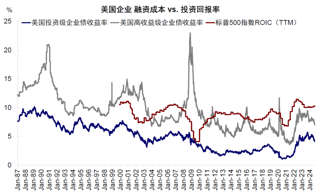 中金：美联储降息多少“够用”？