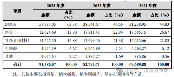 10月15日周二有一只新股苏州天脉能否申购？