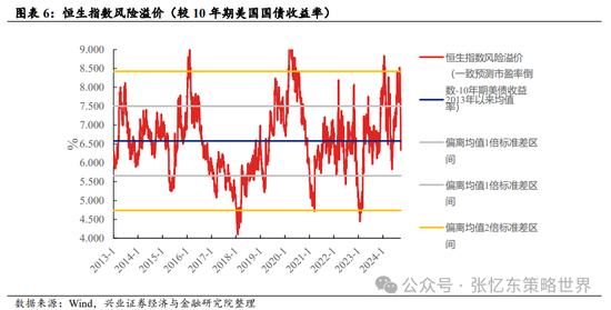 【兴证张忆东（全球策略）团队】继续做多中国股市：反转逻辑、三大主线