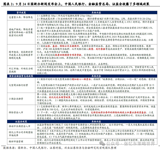 【兴证张忆东（全球策略）团队】继续做多中国股市：反转逻辑、三大主线