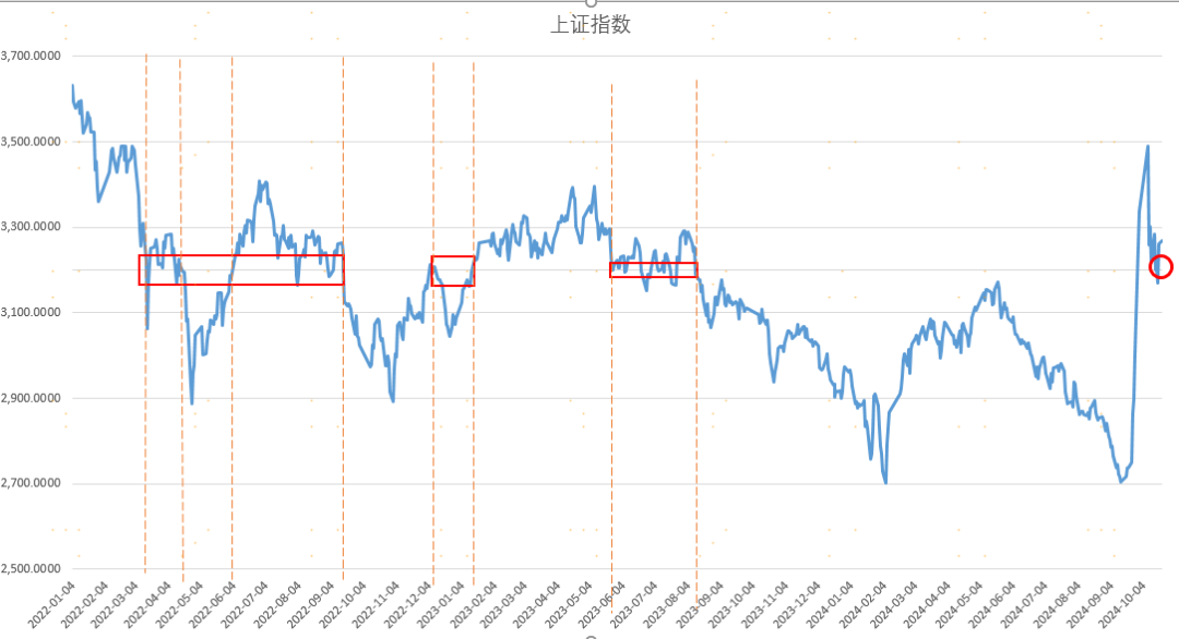 3200点，持有期新基金是当前投资的好选择吗？