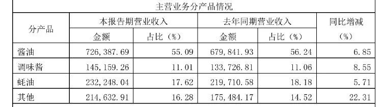 由她接任！知名巨头宣布换帅