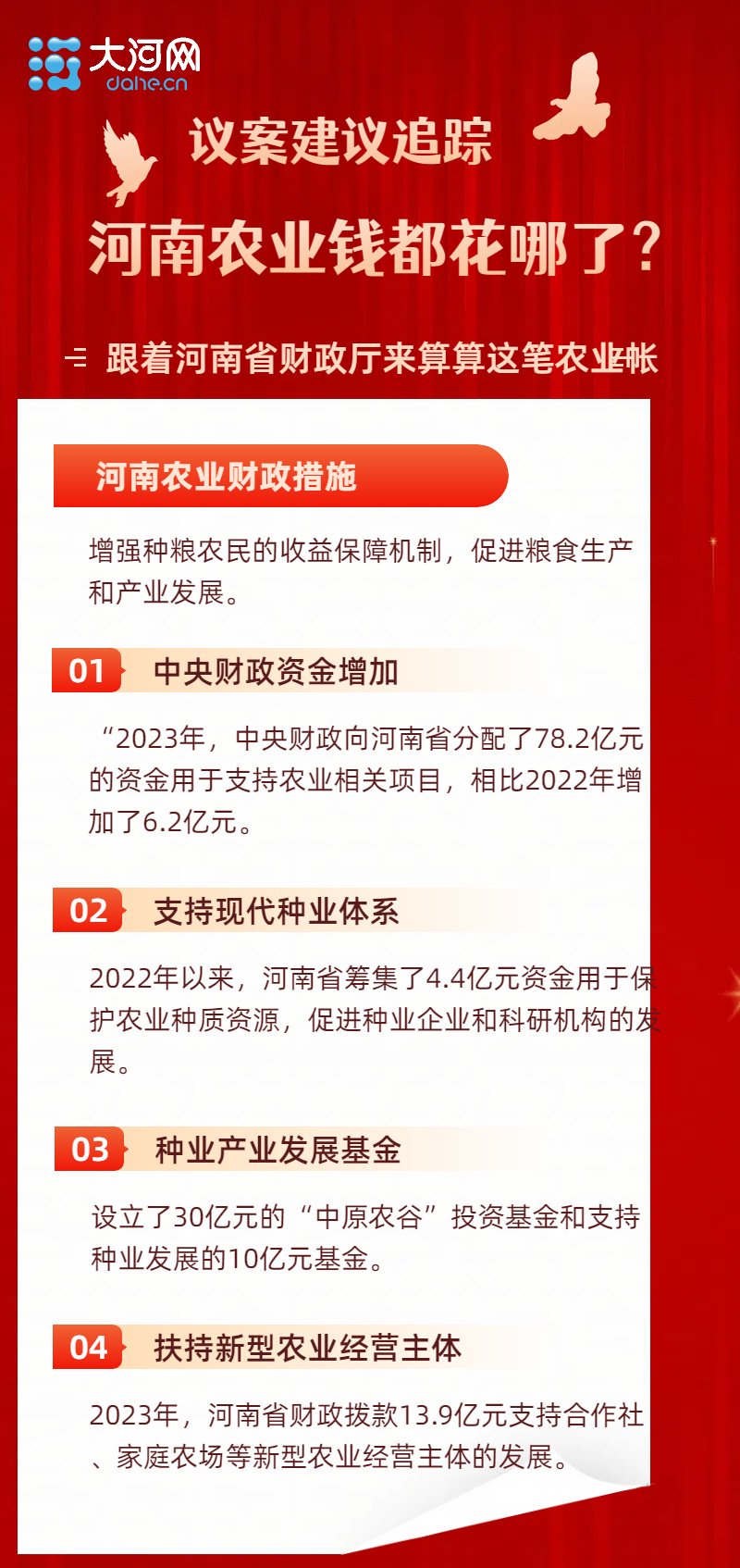 议案建议追踪⑭丨“稳粮担”已放款近13亿元 来一起算算咱省的农业账