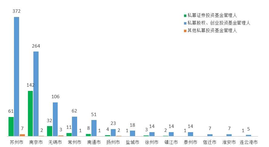 【私募月报】江苏私募投资基金统计报告（2024年7月）