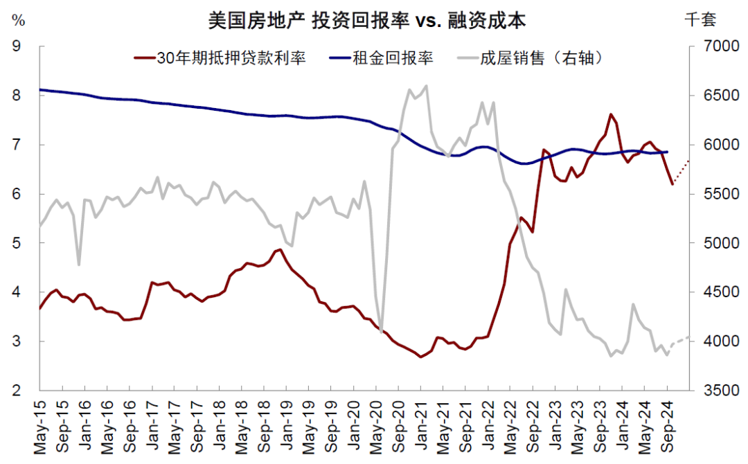 中金：美联储降息多少“够用”？