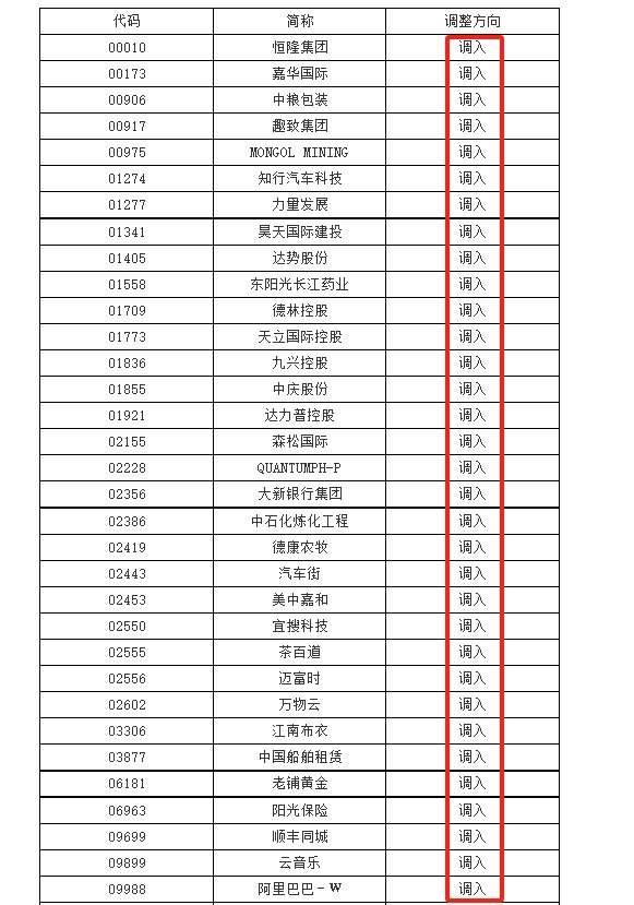 阿里巴巴今日正式被纳入港股通，对港股市场将带来什么影响？