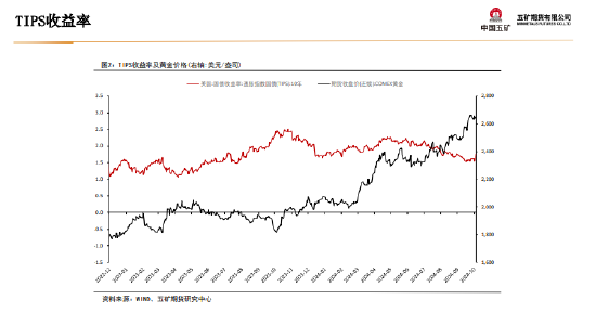 五矿期货：非农数据超预期 金银上行驱动减弱