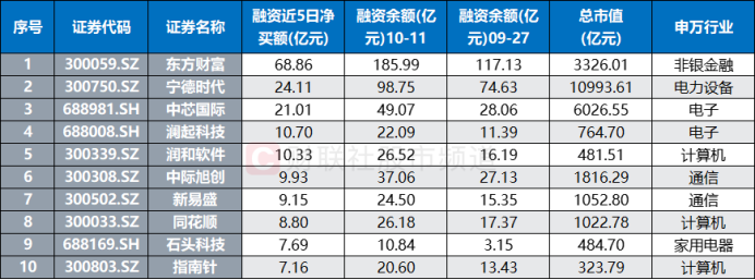 “300股”热度又起！涨停股中占比超2成，资金加速流入“20cm”