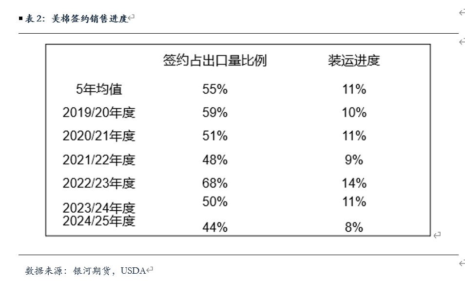 【棉系月报】宏观对棉价有提振 关注新棉开秤预期