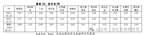 【兴证张忆东（全球策略）团队】继续做多中国股市：反转逻辑、三大主线