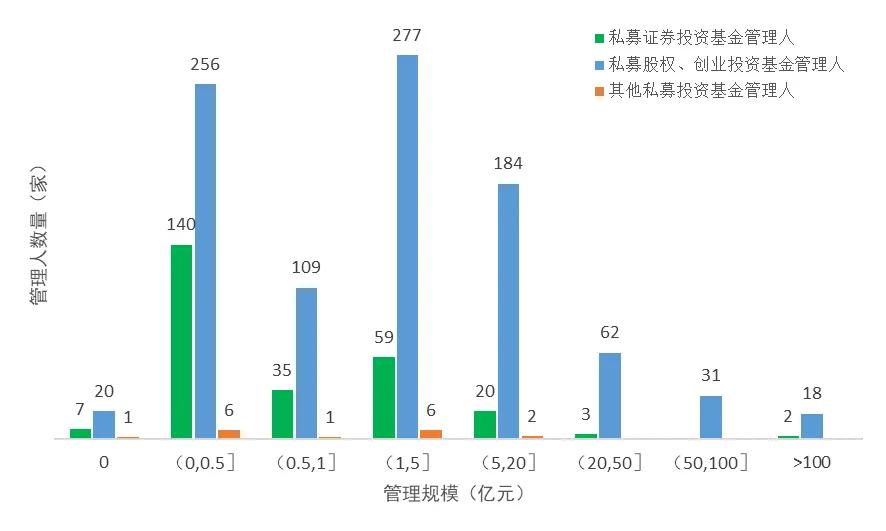 【私募月报】江苏私募投资基金统计报告（2024年7月）