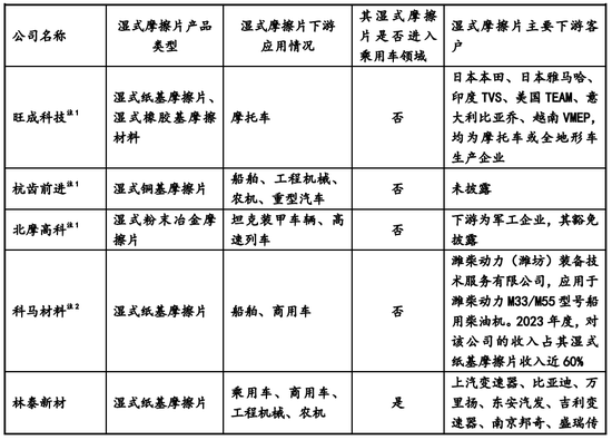 北交所IPO神速！受理到上会，仅4个月