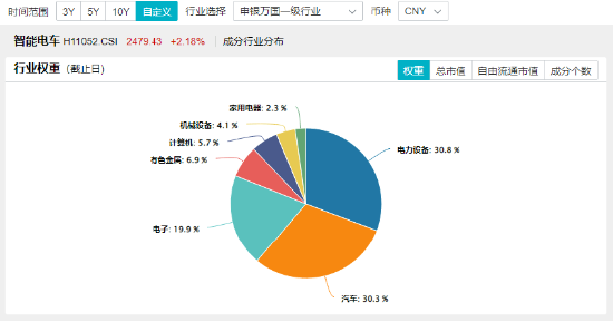 A股地量又现！主力资金狂买汽车板块，智能电动车ETF劲涨2.1%！船舶“巨无霸”来了，国防军工ETF涨1.5%