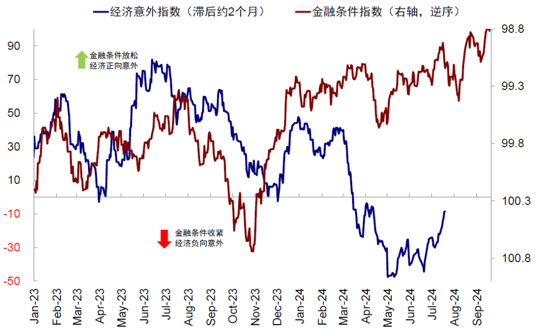 中金：美联储降息多少“够用”？