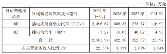 北交所IPO神速！受理到上会，仅4个月