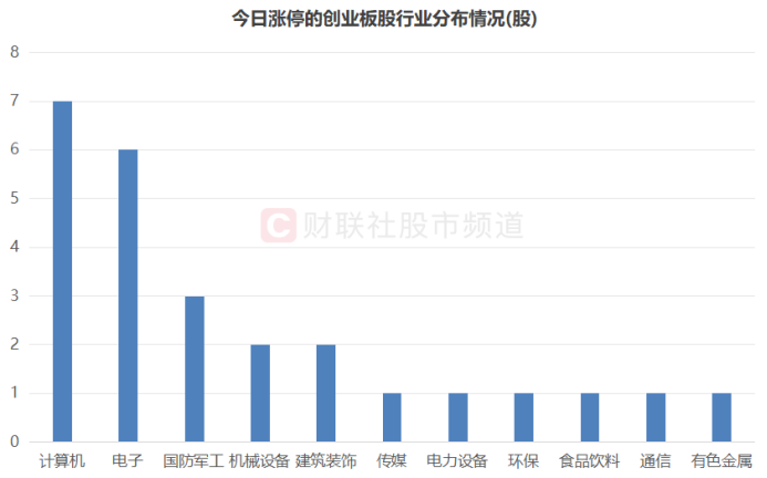 “300股”热度又起！涨停股中占比超2成，资金加速流入“20cm”