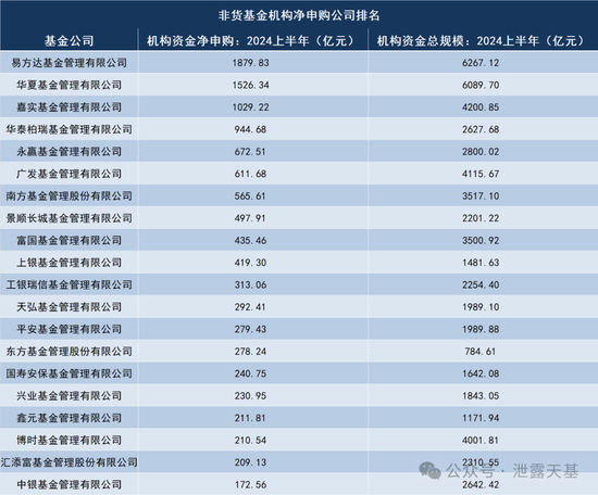 下一个公募基金必争之地